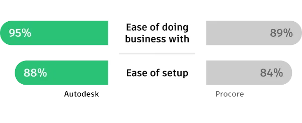 Easier to Use-1