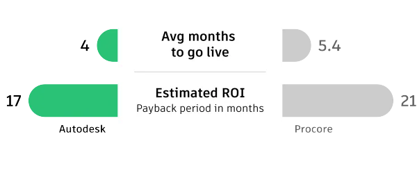 Faster Implementation-1 Faster Implementation-1
