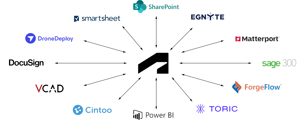 ACC Integrations