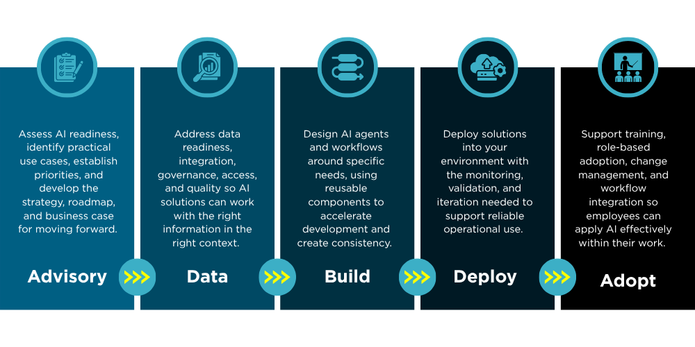 Ai Pillars Graphic_1